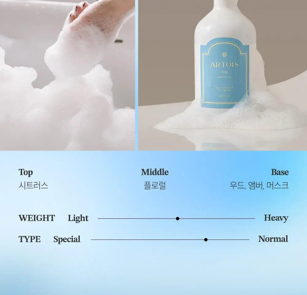 [향좋은/산뜻한] 아르투아 향수 바디워시 500ml 2종 택1 상세페이지 14